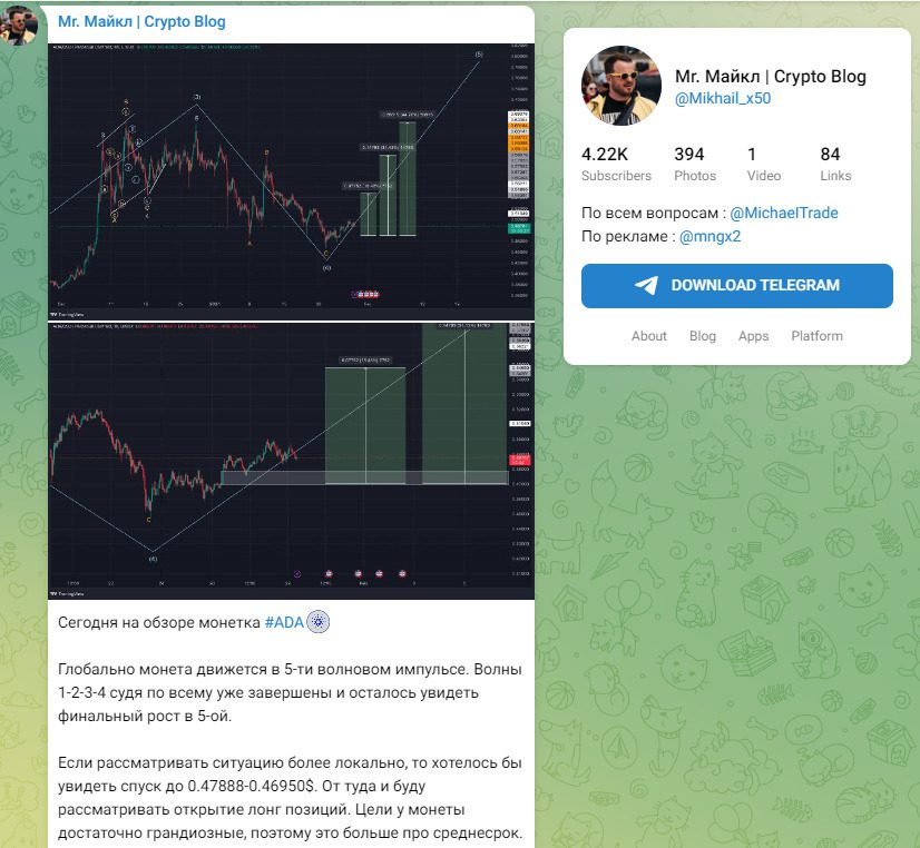 ТГ канал проекта Mr Майкл Crypto Blog