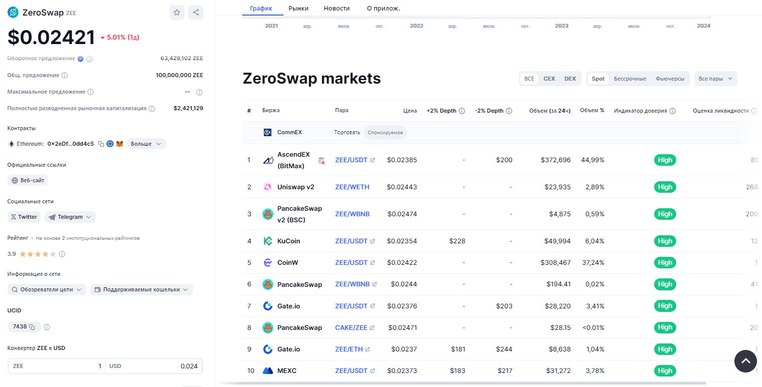 Возможности на платформе Zero Swap