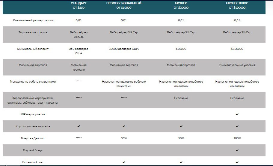 Тарифы брокера Silkcap