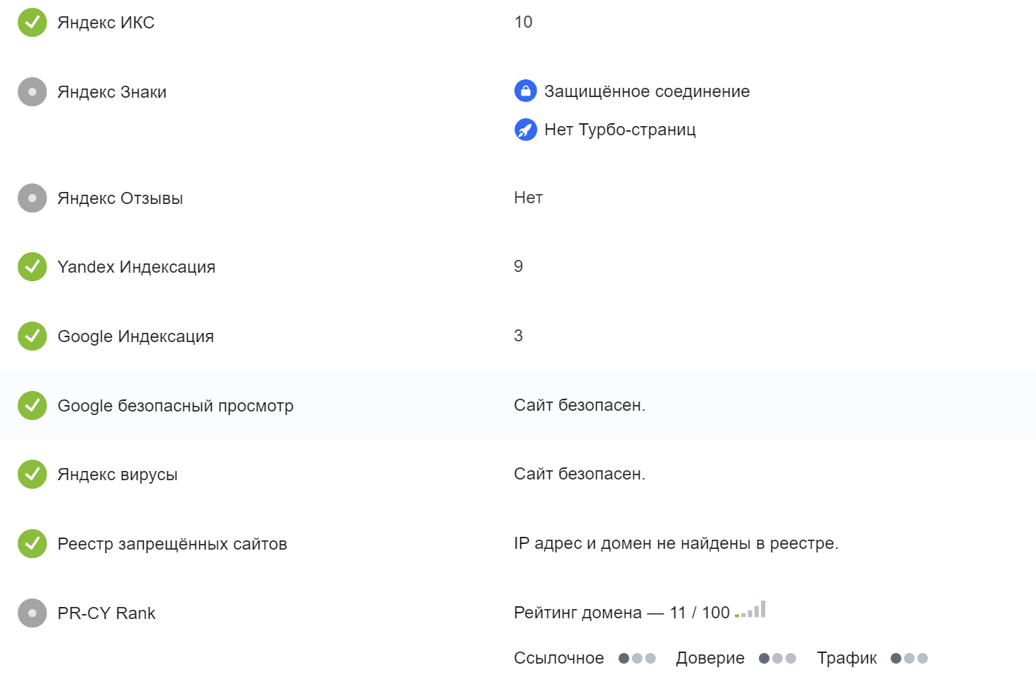 Проверка проекта Бигдата