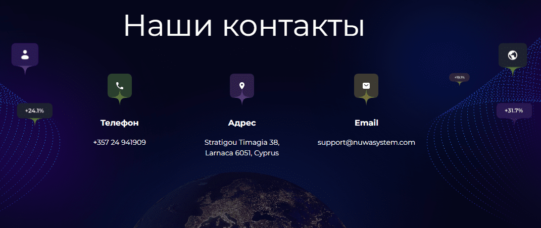 Контакты  брокера NuwaSystem 