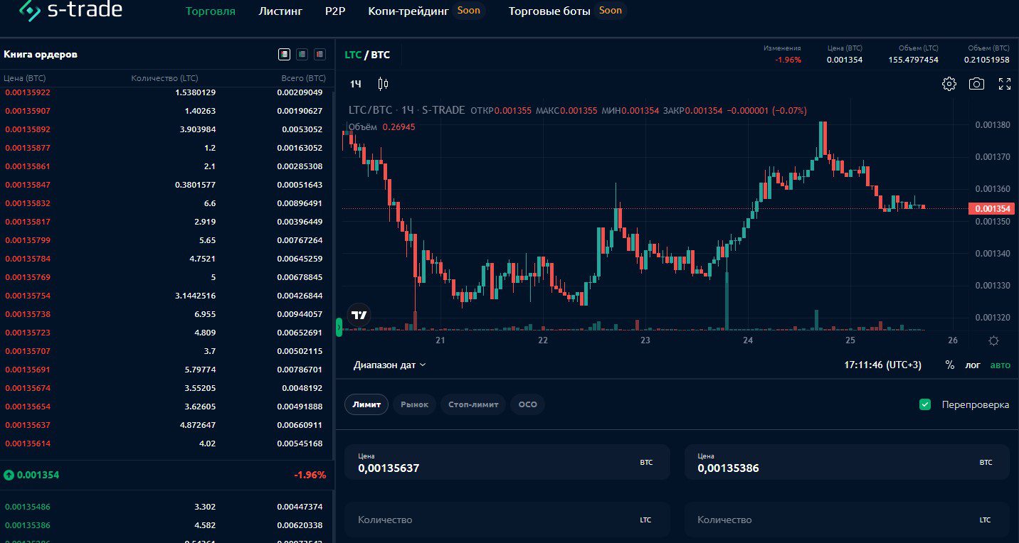 Аналитика на проекте S-Trade