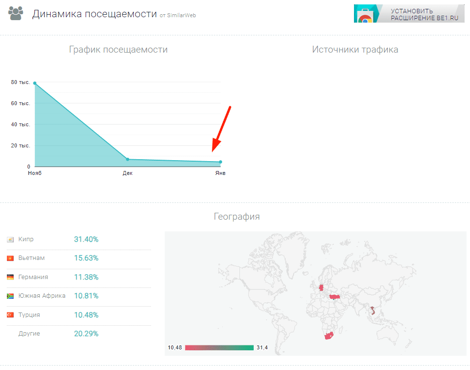 Amega Finance отзывы