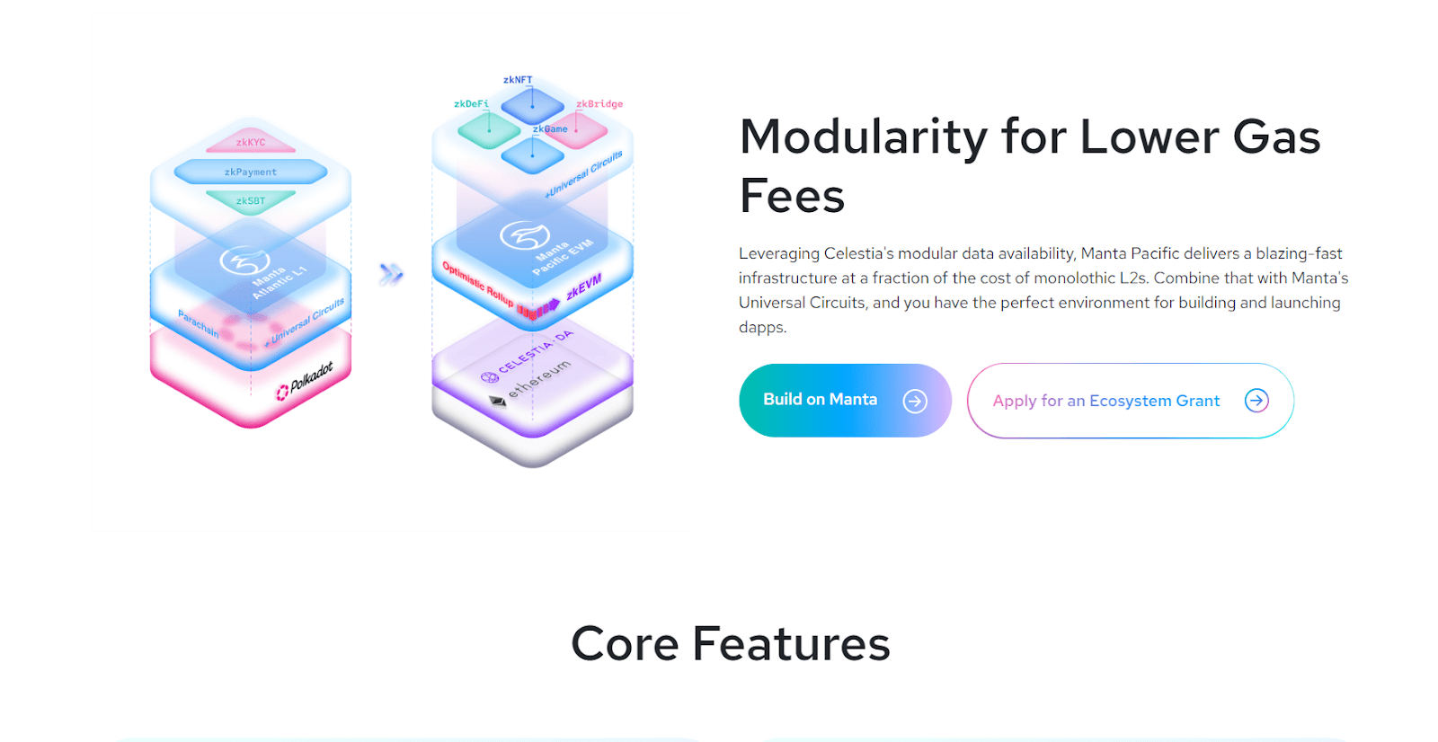 Manta Network