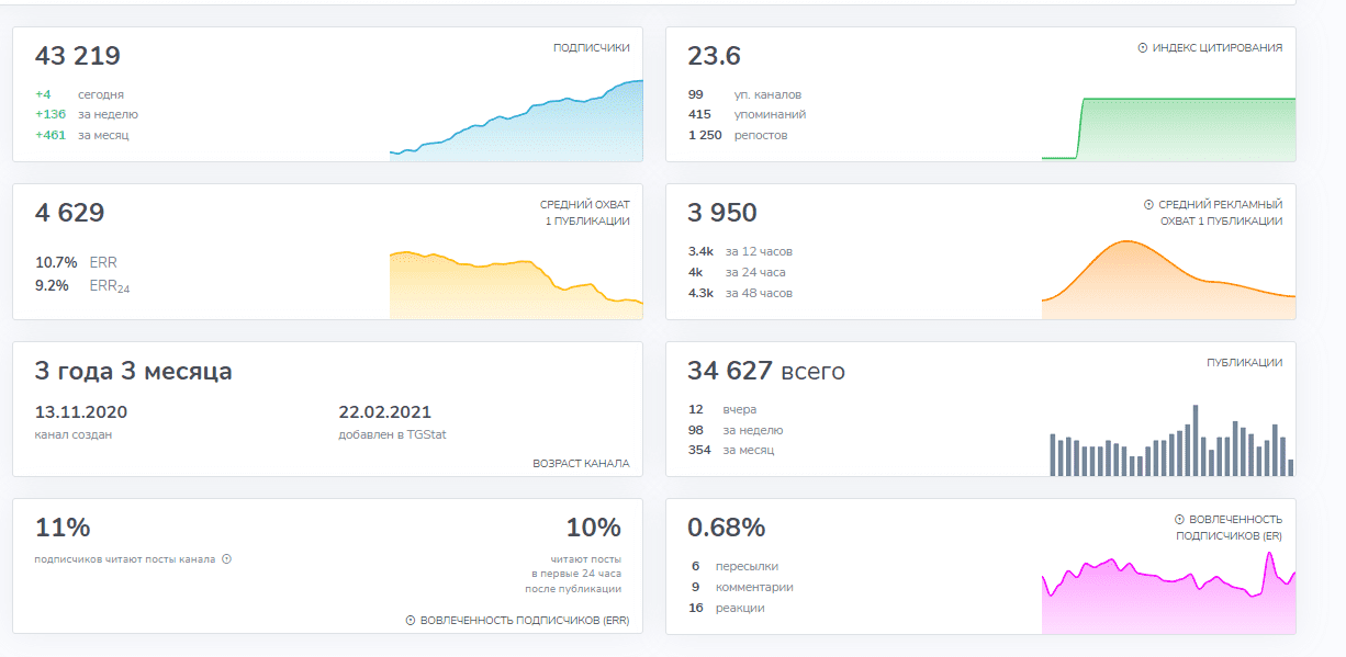 cscalp bot telegram