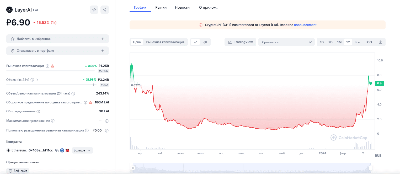 layer ai криптовалюта