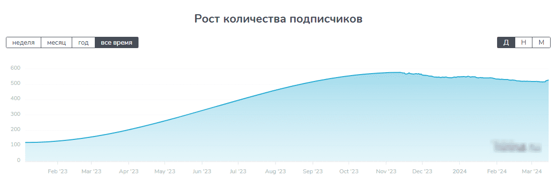 обзор Олег holder