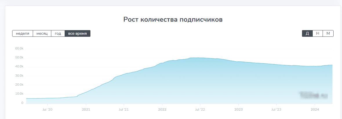 отзывы о serega soleniy