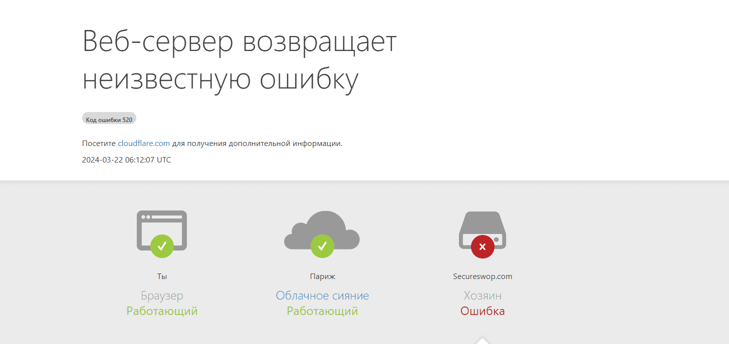 secureswop отзывы