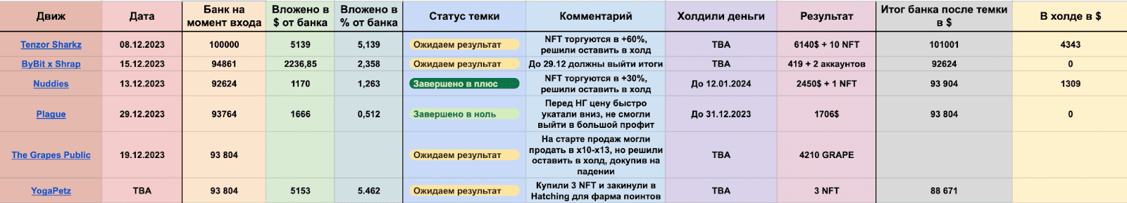 seva торгует