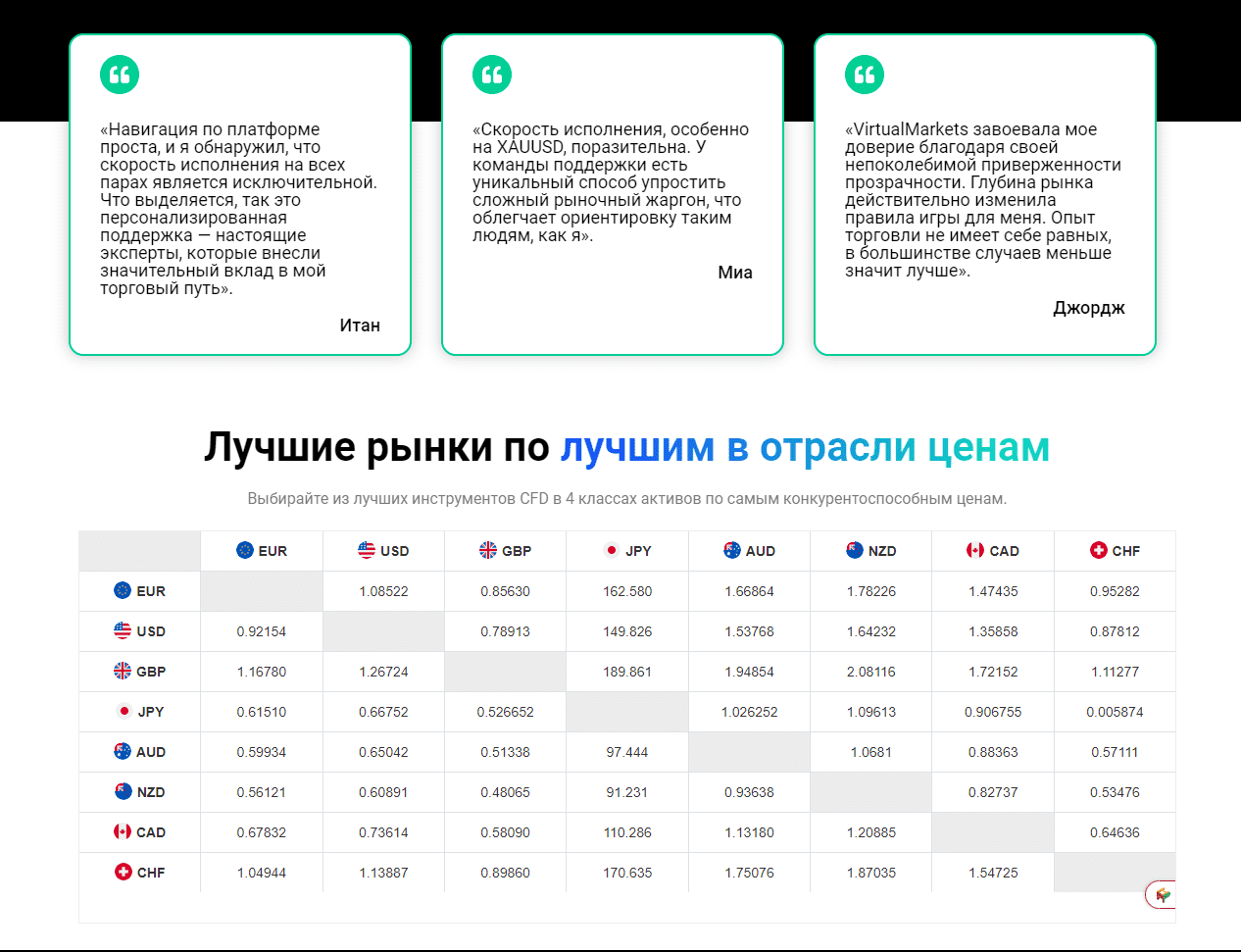 скам проект virtual markets