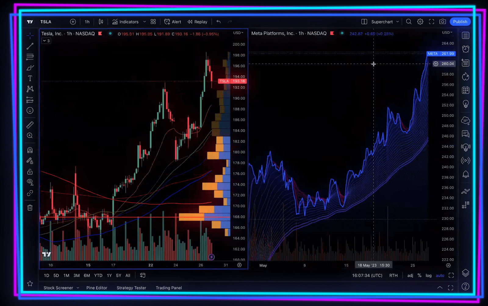 tradingview отзывы трейдеров