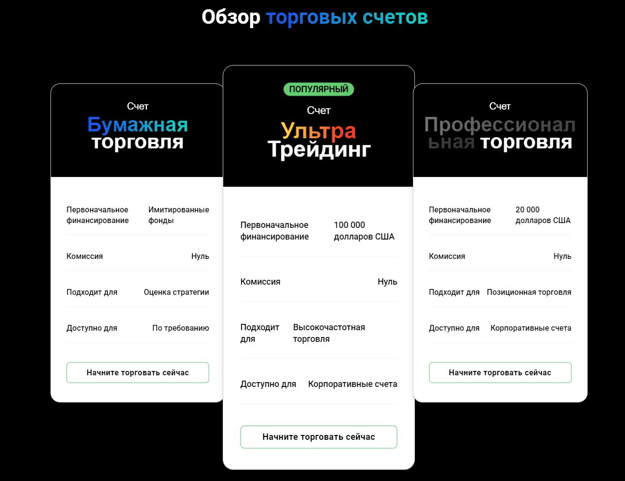 virtual markets отзывы клиентов