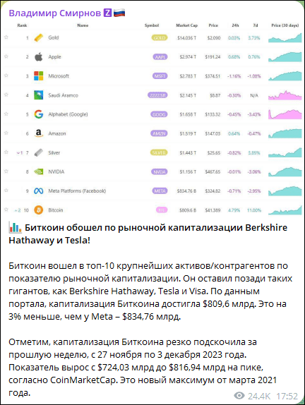 владимир смирнов инвестиции