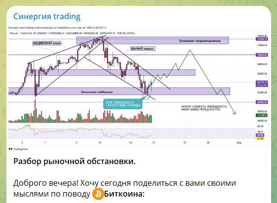 Синергия trading трейдер