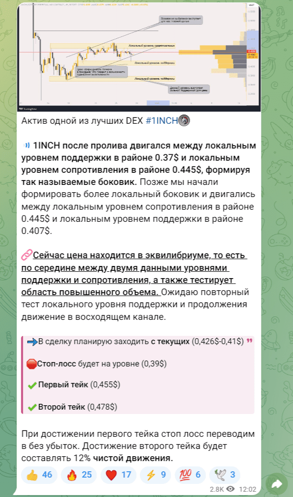 Университет BTC трейдер