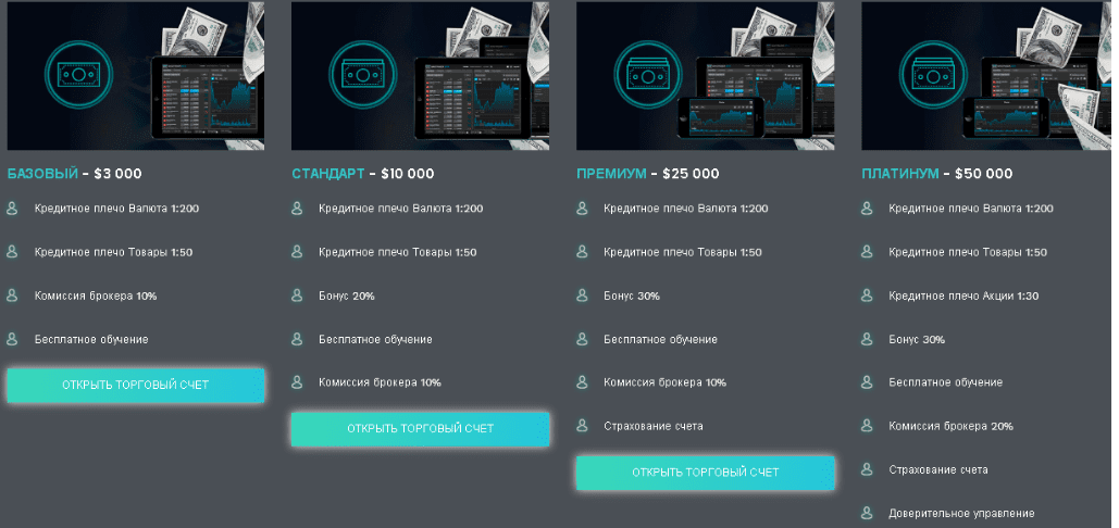 dnb invest group отзывы