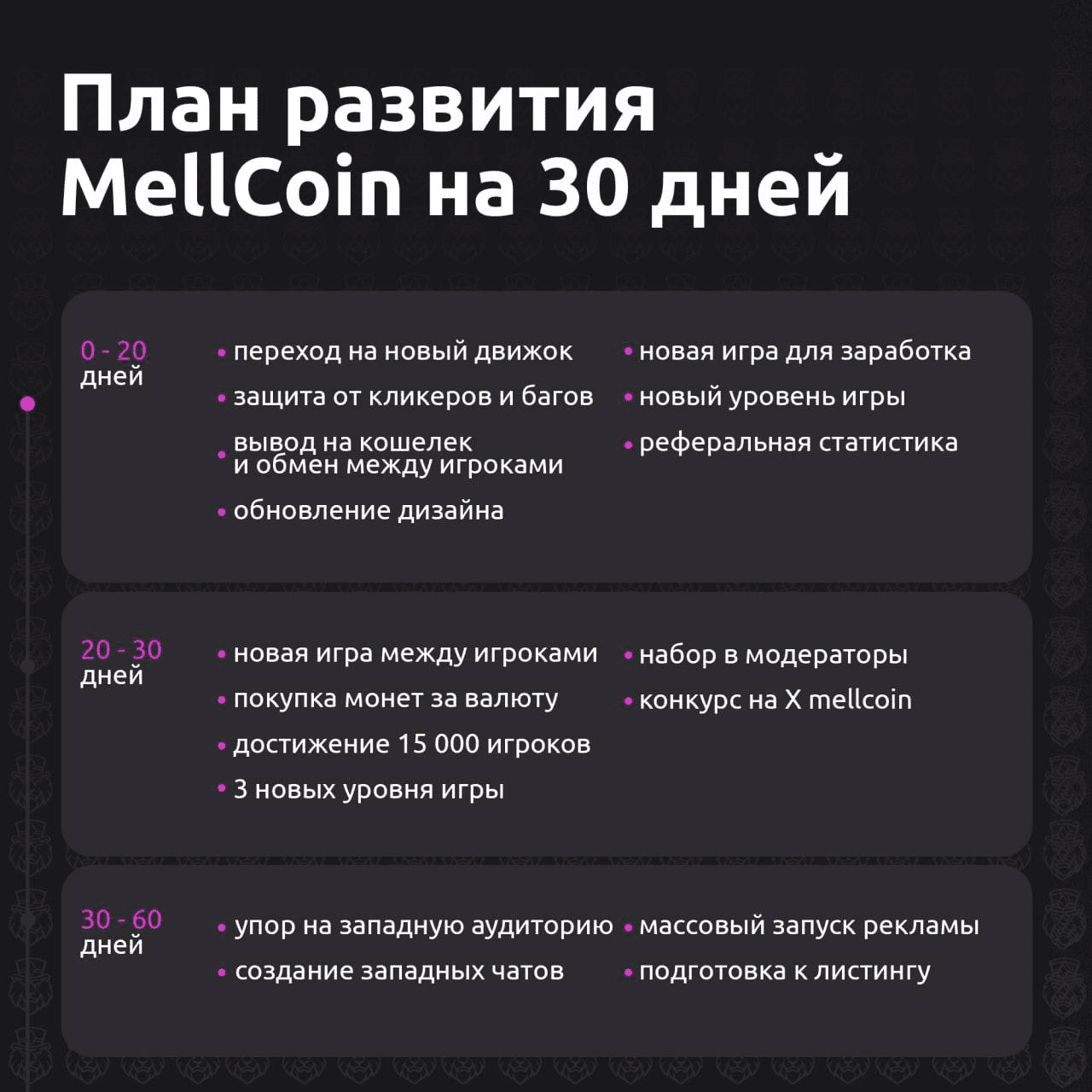 mellcoin bot