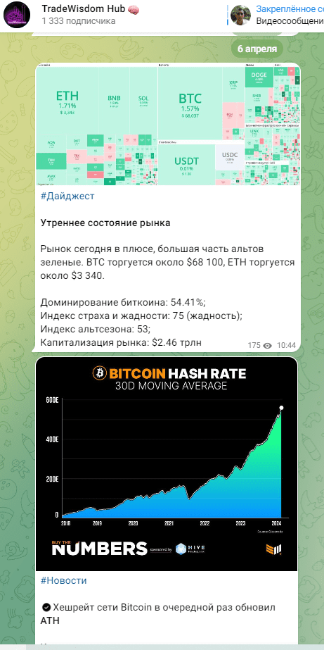 tradewisdom отзывы