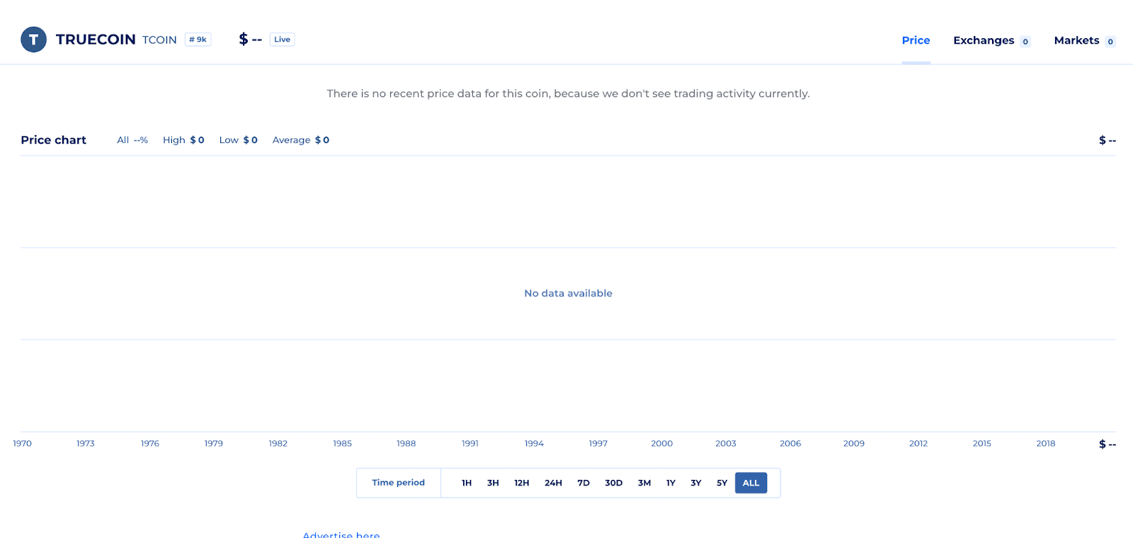 truecoin цена