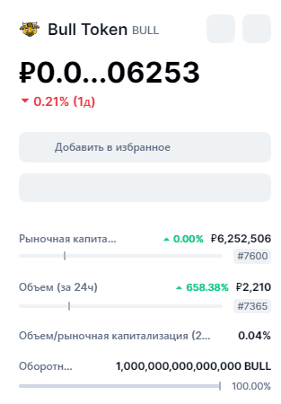 bull run bot обзор