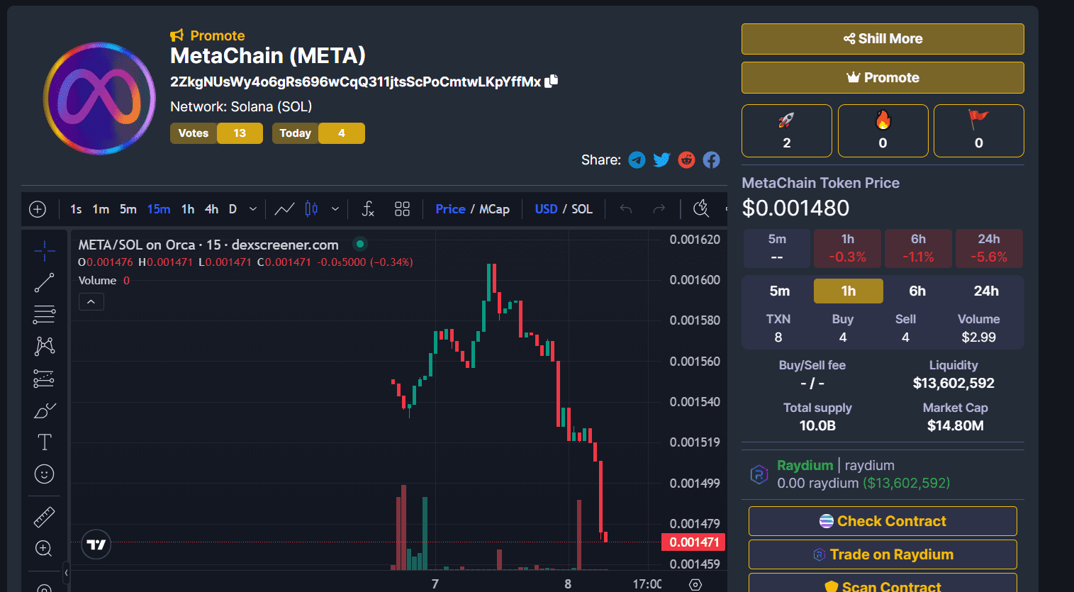 кошелек metachain