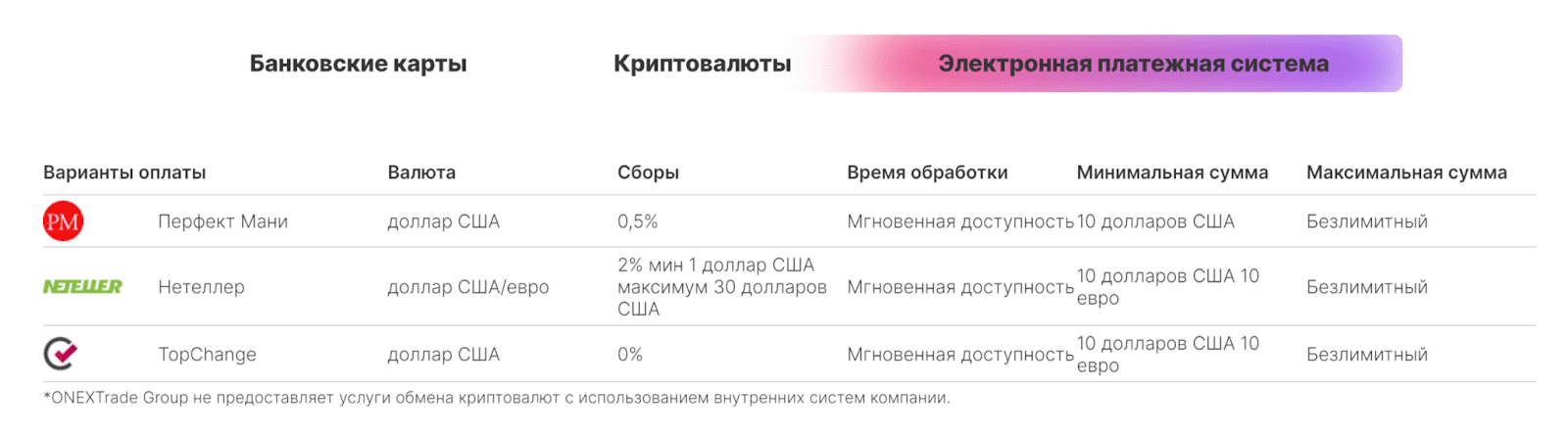 onextrade