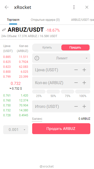 отзывы о арбуз тон