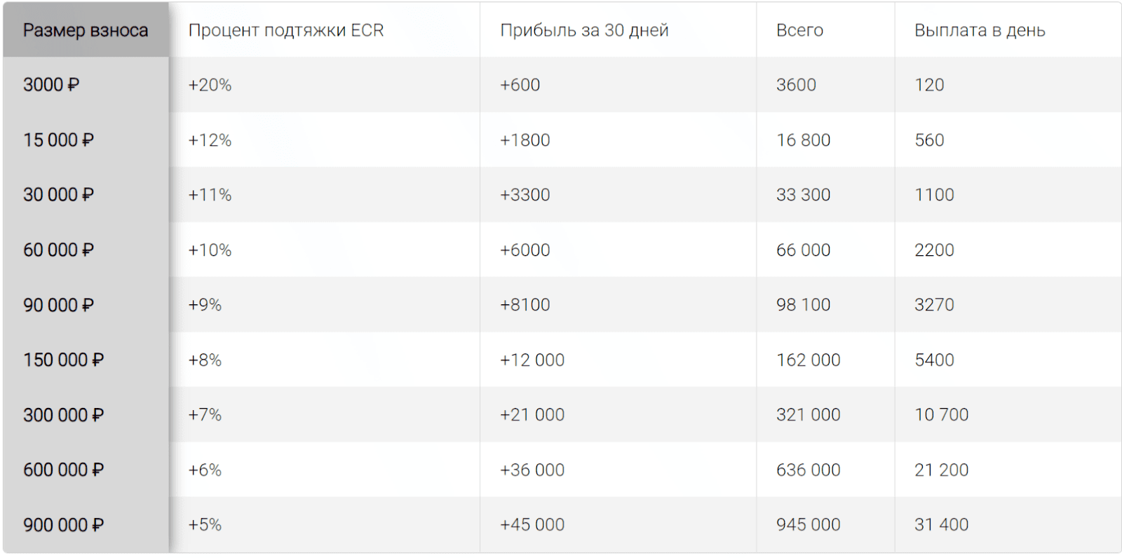 поток cash отзывы