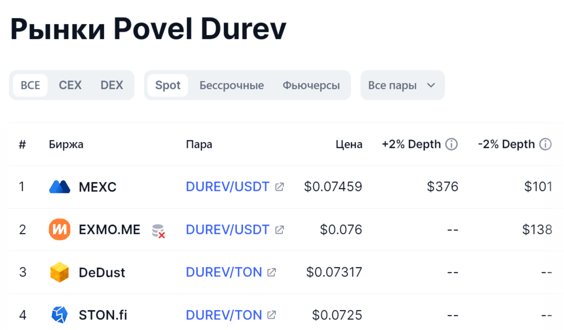 povel durev ton