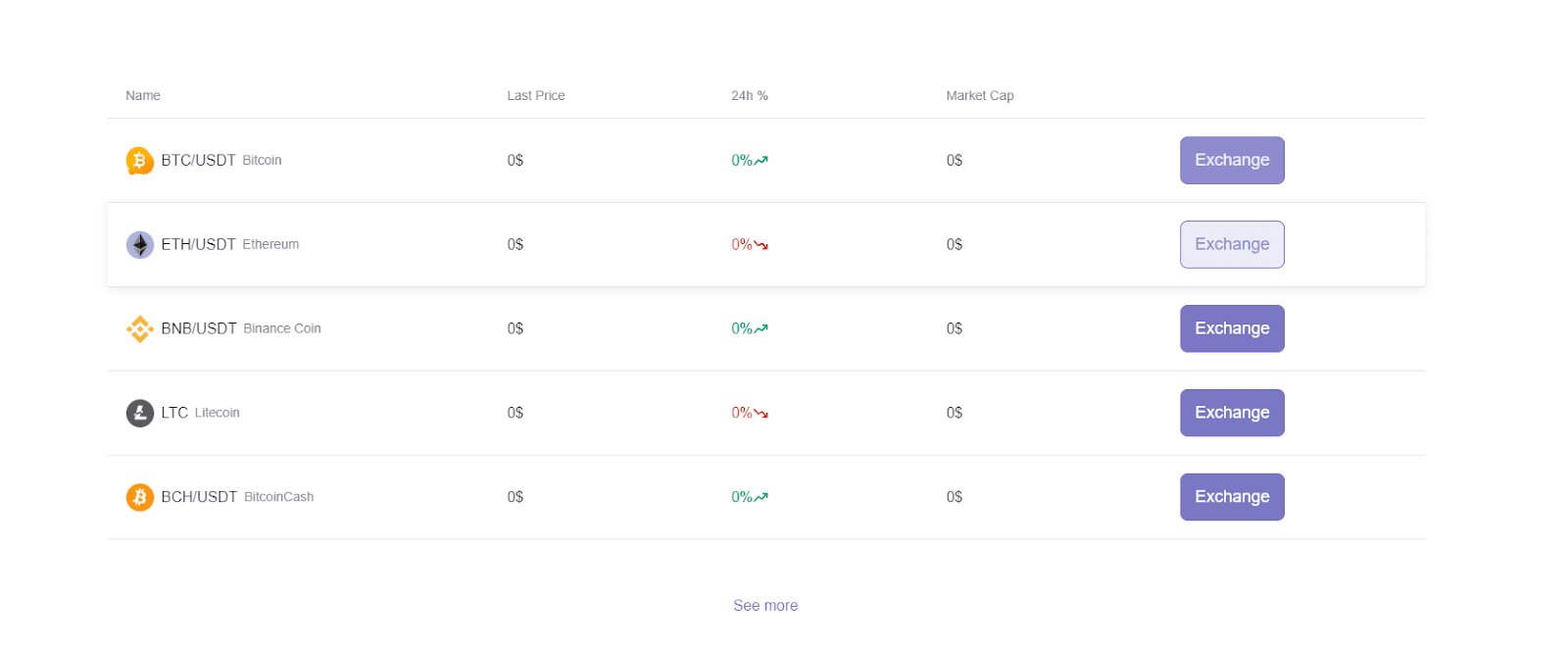 slsbit биржа