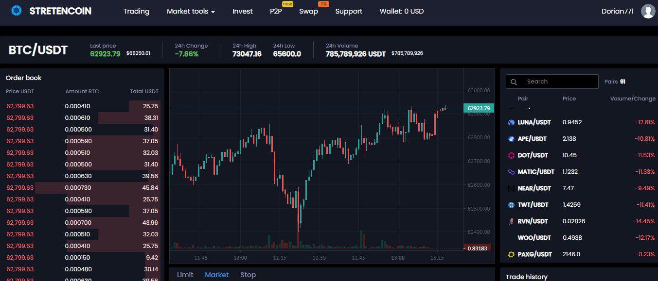 stretencoin top